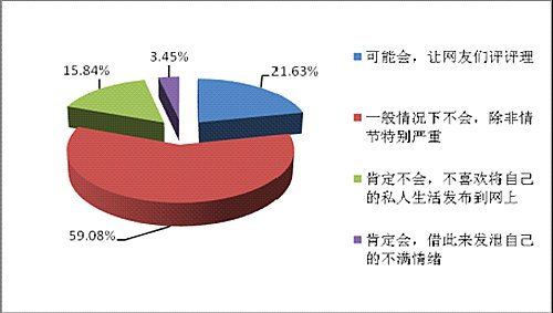 湖北网民总数2129万人增速为全国第11位