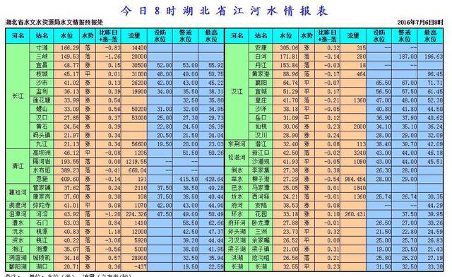 水情简报第95期