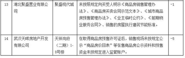 武汉在建房产超过1亿平方米！ 楼市该降温了