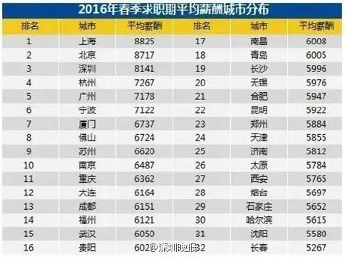 国人均收入水平_武汉人均工资水平