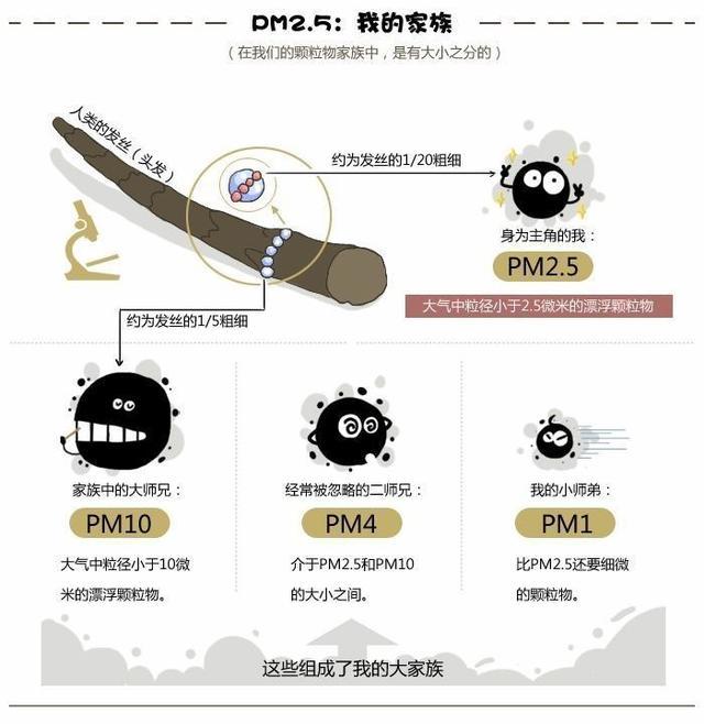 湖北最新空气质量排名出炉