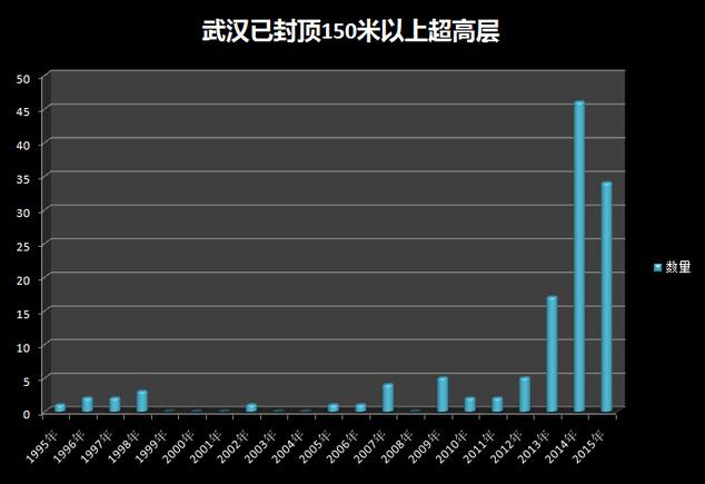 武汉gdp增长(3)