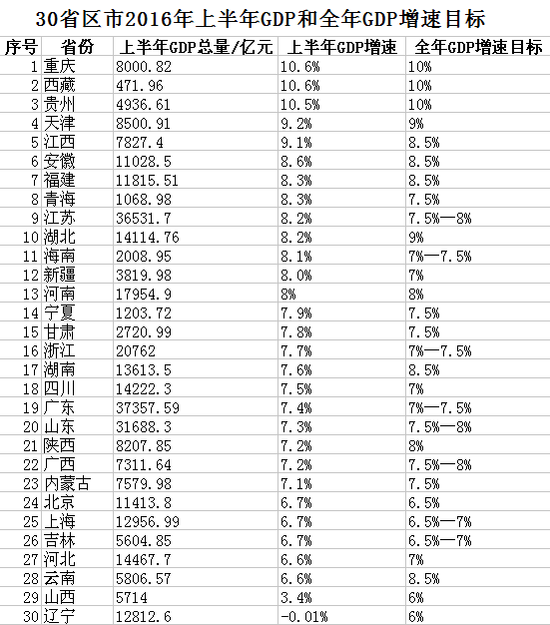 2010年湖北gdp值_湖北GDP总量跃居第七亮点为新经济加快发展