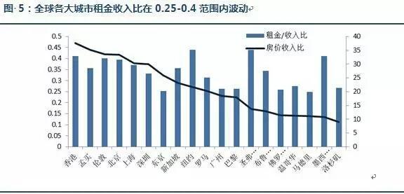 中收入阶层消费比例图_上海 阶层收入(3)