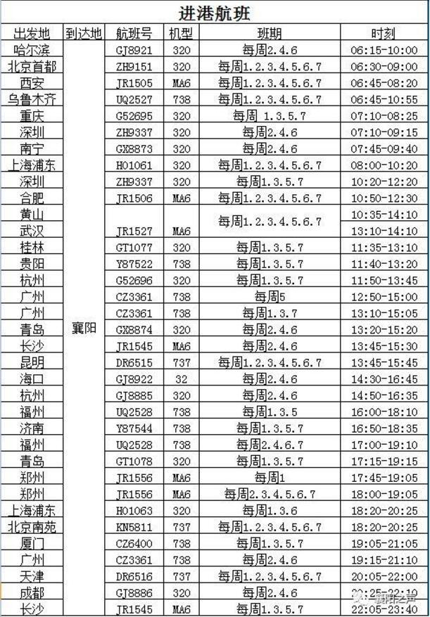 襄阳机场2018年gdp_襄阳机场客流将创历史新高预计送客843万人次(2)