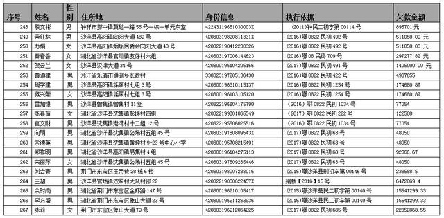 荆门又曝光一批失信黑名单（附名单） 综合 第14张