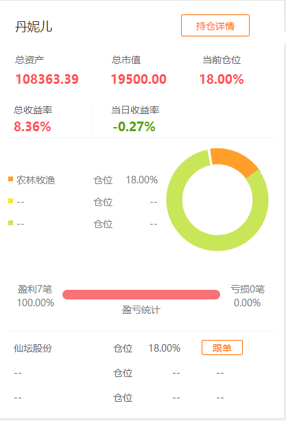 大赛第2名赌黄金题材股票 总收益7.62%