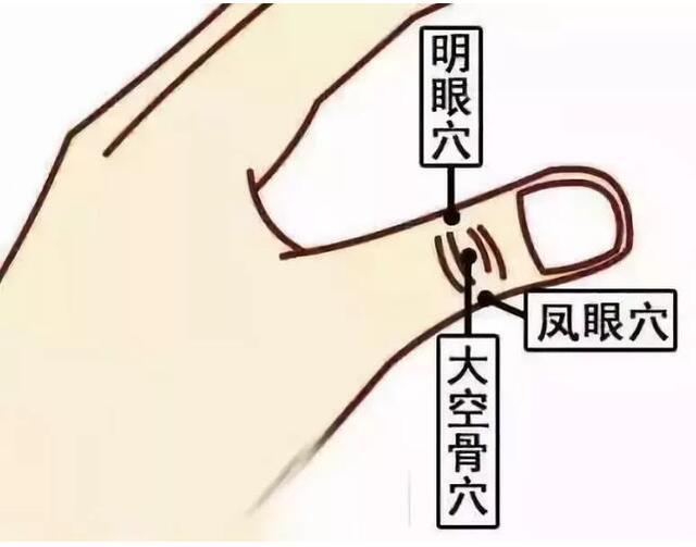 明眼穴,凤眼穴能够改善眼睛疲劳和急性结膜炎,大空骨穴则可改善一切有
