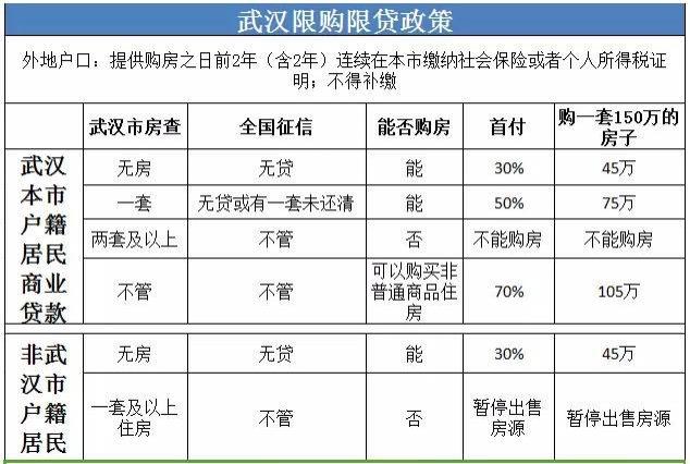 上海市外来人口登记不配合_上海市人口密度分布图