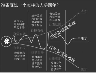 教学子如何读大学 武汉70后高校教师制火爆P