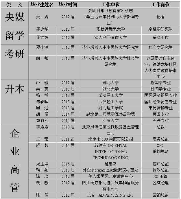 商务英语专业大学排名_美术专业大学排名(3)