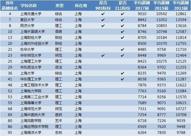 主持人收入排名_2018收入排名