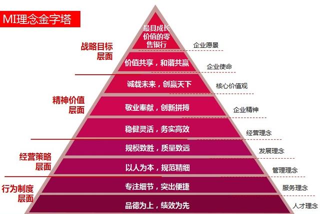 湖北银行五周年行庆 企业发展文化