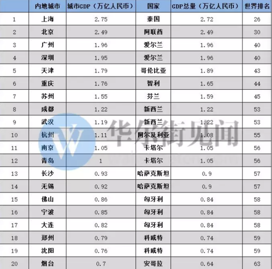 武汉历年gdp及增长率_拉响预警 减量博弈 每个参与者都在负重前行(3)