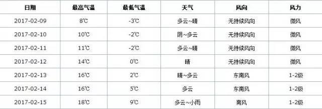 武漢最高溫達(dá)20℃美女穿短裙 下周迎超級(jí)倒春寒