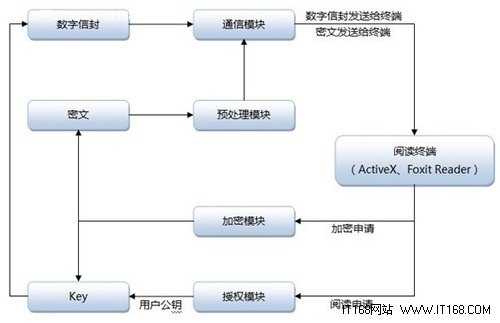 亚马逊甩开出版社 数字平台至关重要