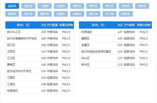 鄂空气质量实时监测延至县级 红黑榜 每日发布