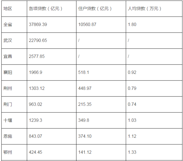 北京人均存款是多少钱_北京故宫图片(2)