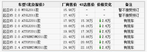 ����Ż�3.6�� 13�������м�������һ��