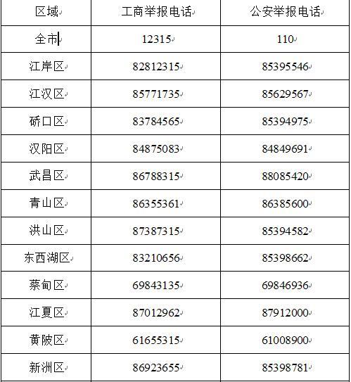 武汉举报传销分三级别奖励 一次性最高奖5000