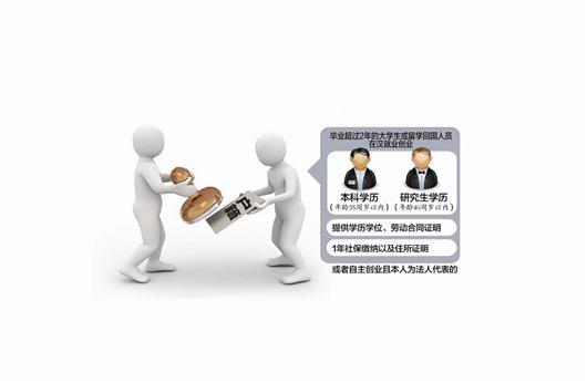 武汉降低往届大学生落户门槛 无需买房考职称