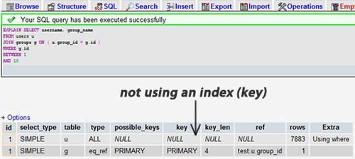 MySQL性能优化的21条最佳经验_优化