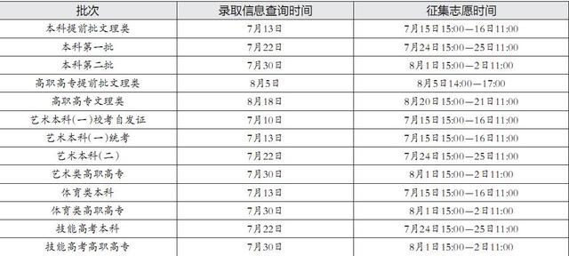 湖北公布录取时间表 13日可查高招提前批结果