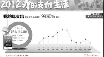 华西村人均收入_武汉清吧人均消费(3)