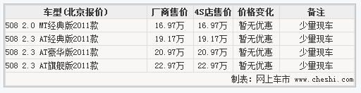����Ż�3.6�� 13�������м�������һ��