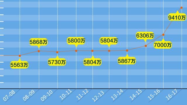 一千万人以上国家gdp_中国最牛的11个城市 名单