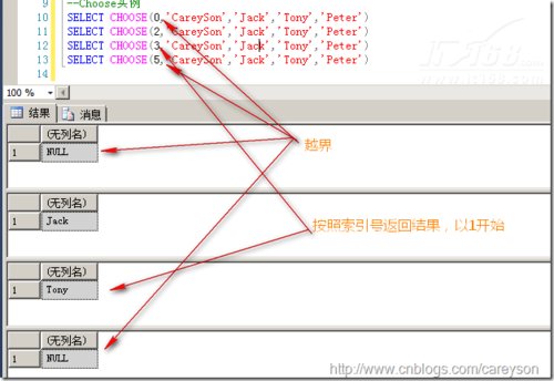 浅谈SQL Server 2012新增的内置函数