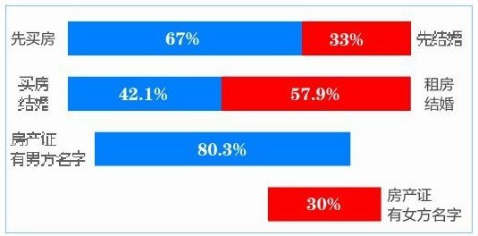 收入证明_六房主播收入(3)