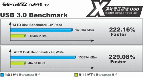 ��ֵ��ѡ ����H61M U3S3�������499Ԫ