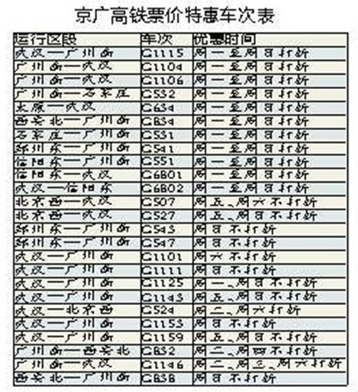 高铁车票首次打折 武汉到广州一等座591元
