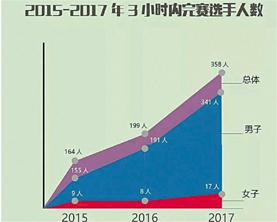 北京人口数量2017_北京人口数量分布图(3)