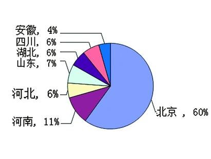 湖北律师致信教育部 建议增加高考大省招生比