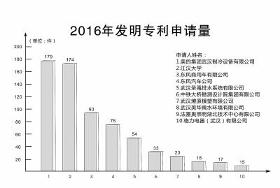 某地区现有人口42万_美国佐治亚州亚特兰大市(3)