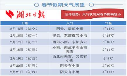 2018湖北高速春节出行指南出炉 请避开这些路段