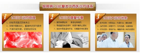 银屑病治疗最好医院 北京华医实至名归