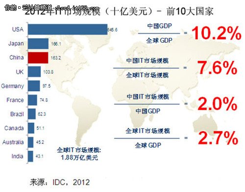 十二五规划gdp增长_十二五gdp(2)