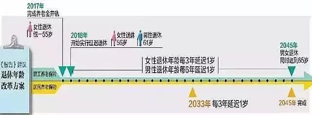 13亿人口粮_让13亿人共有一张保障网！梦想在这里启航！