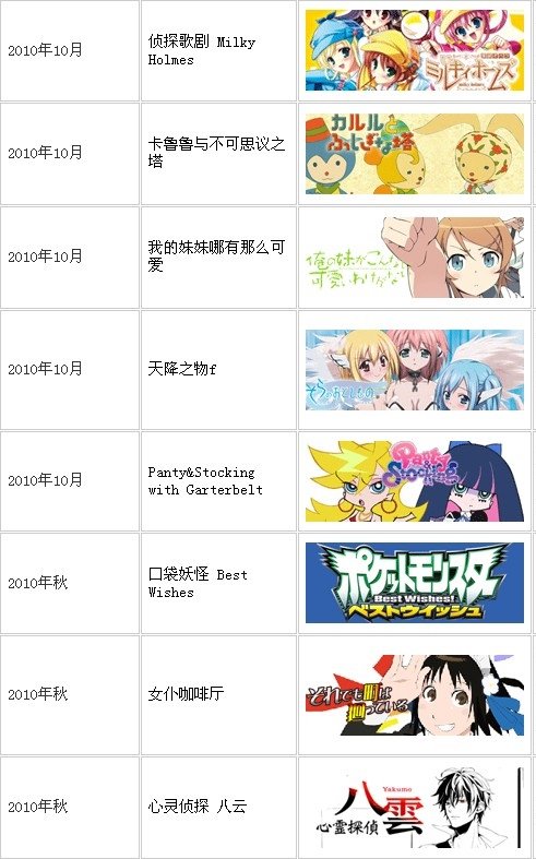 2010年9月10月秋季新番动画集合简介