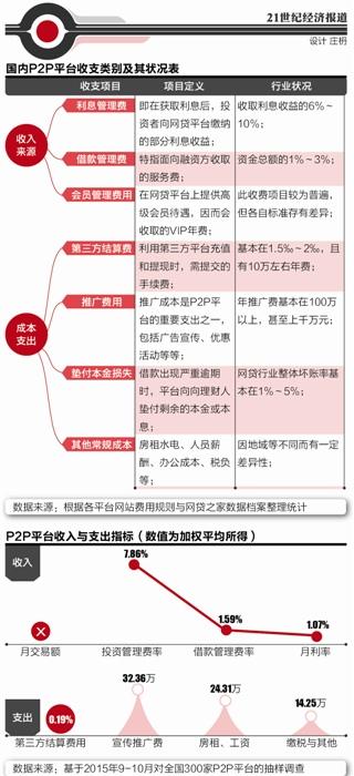 收入证明_公共广播收入模式研究