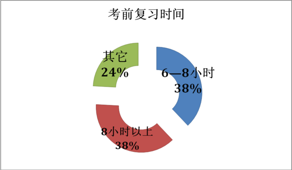 什么是文科状元 125504612.png