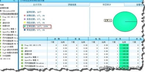 美信云网管晋级第六步:实时报告帮助