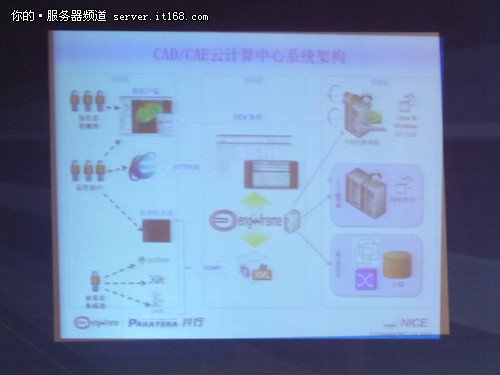 HPC 2012:并行科技推广云计算可视化