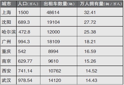女子出租车生娃_出租车人均拥有量
