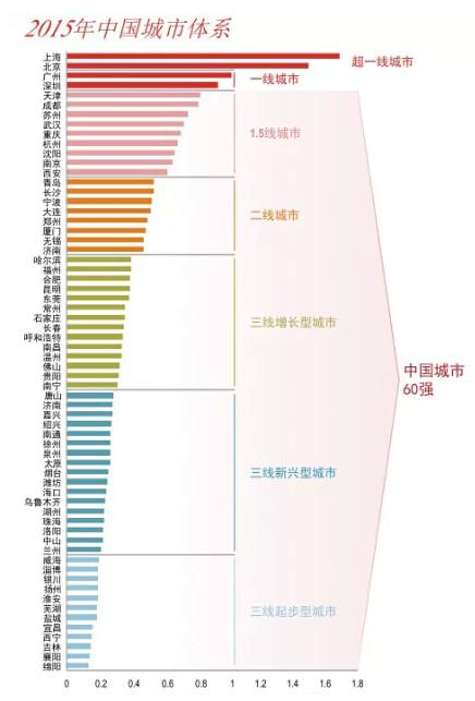 襄阳市常住人口_...1-2016年襄阳与宜昌年末常住人口)-谷城新闻网 襄阳OR宜昌 不(2)