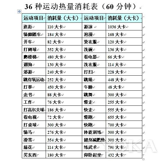 女汉子一天摄入2000卡路里不会长胖 有秘诀_大楚网_腾讯网