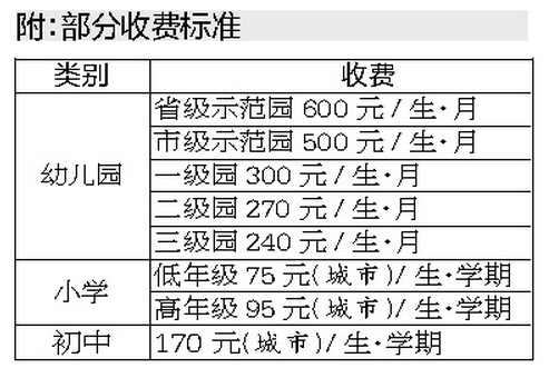 武汉中小学收费新标准出炉:高中新生学费涨三